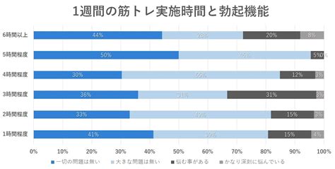 朝立ちの年齢別の平均頻度は？しないのはEDの予兆かも（500名。